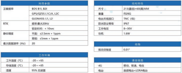 GNSS傳感器技術參數(shù)