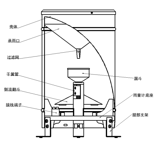 翻斗雨量傳感器結(jié)構(gòu)圖